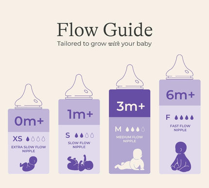 Product Image 3 - Lansinoh AntiColic Bab