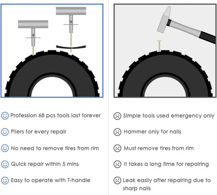 Product Image 3 - AUTOWN Tire Repair Kit
