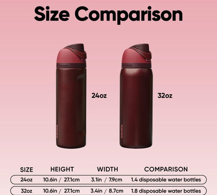 Product Image 3 - Owala FreeSip Insulate