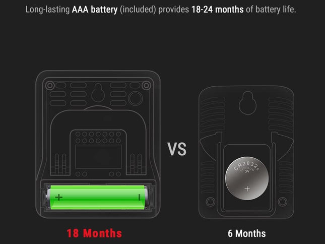 Product Image 2 - ThermoPro TP49 3 Piece