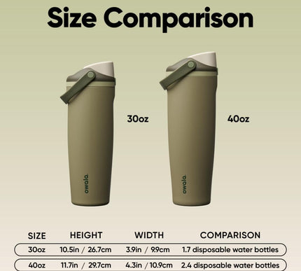 Product Image 3 - Owala FreeSip Sway Ins