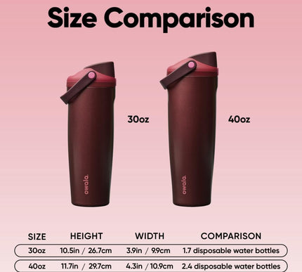 Product Image 3 - Owala FreeSip Sway Ins