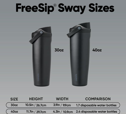 Product Image 7 - Owala FreeSip Sway Ins