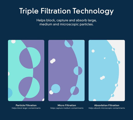 Product Image 8 - everydrop by Whirlpool