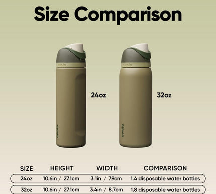 Product Image 3 - Owala FreeSip Insulate
