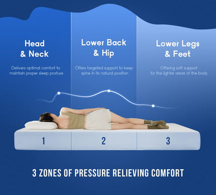 Product Image 4 - FDW | 6 Inch Twin Matt