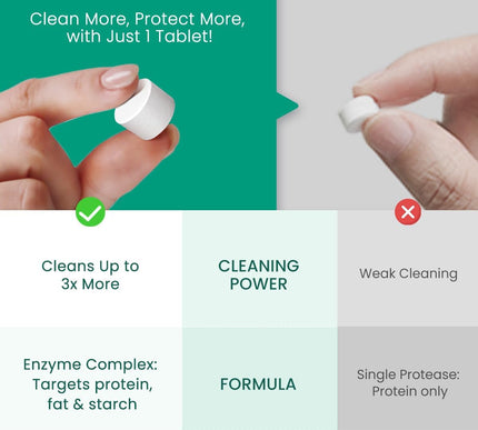 Product Image 3 - GROWNSY Washing Deterg