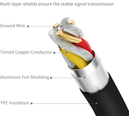 Product Image 4 - iPhone Charger Fast Ch