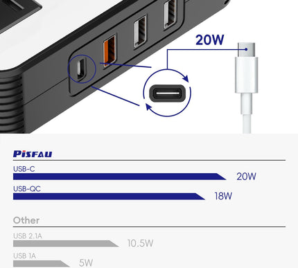 Product Image 4 - 200W Car Power Inverte