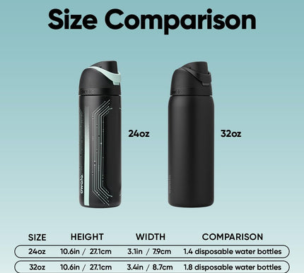 Product Image 7 - Owala TRON FreeSip Ins