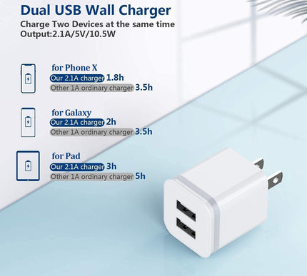 Product Image 3 - USB Wall Charger LUOAT
