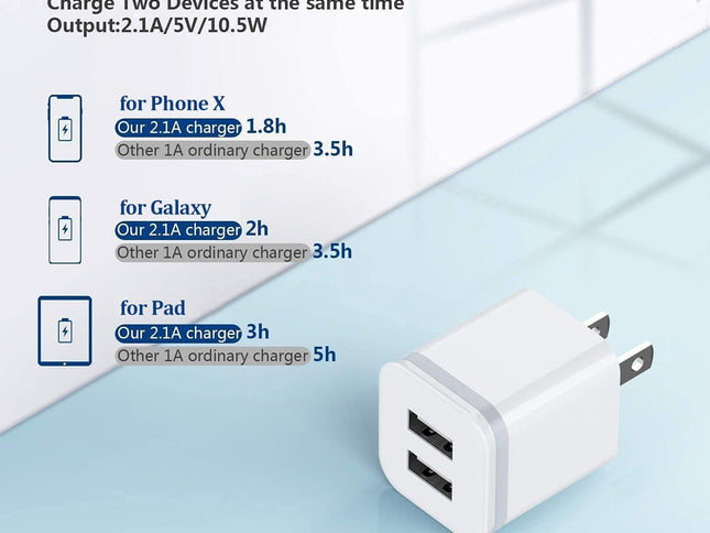 Product Image 3 - USB Wall Charger LUOAT