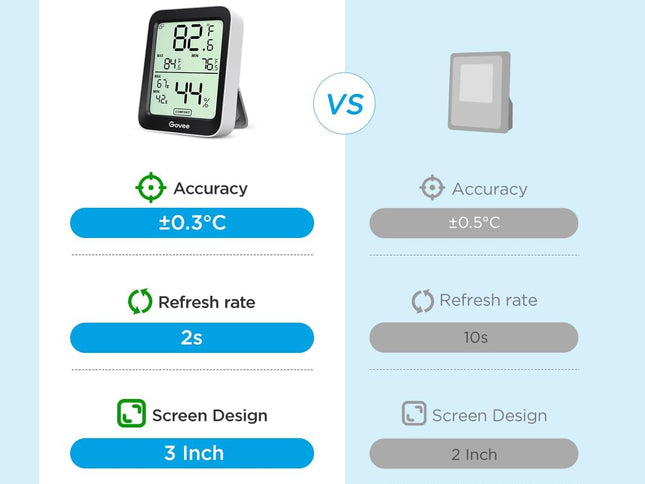 Product Image 2 - Govee Digital Hygromet