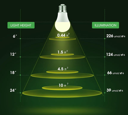 Product Image 8 - Briignite Grow Light B