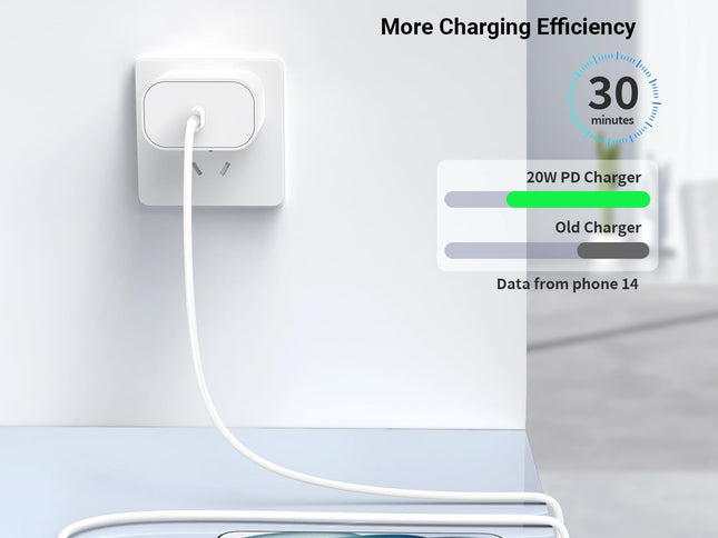 Product Image 2 - Essri i Phone Charger 