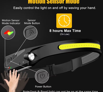 Product Image 3 - Headlamp Rechargeable 