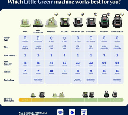 Product Image 8 - BISSELL Little Green C