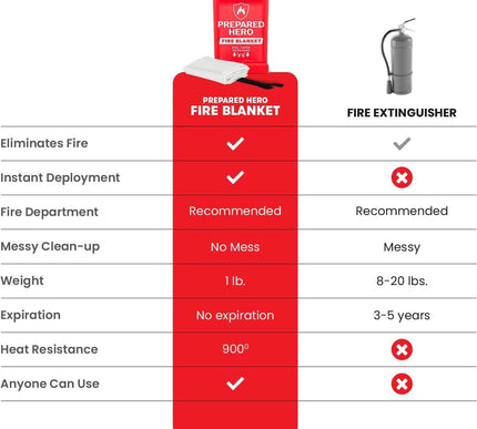 Product Image 4 - Prepared Hero Emergenc