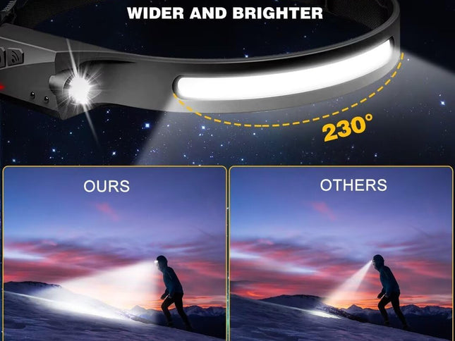 Product Image 2 - Headlamp Rechargeable 
