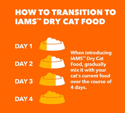 Product Image 8 - IAMS Proactive Health 