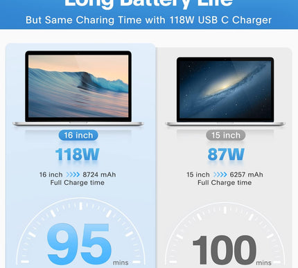 Product Image 3 - Mac Book Pro Charger -