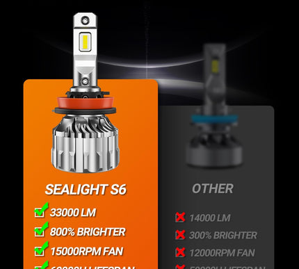 Product Image 3 - SEALIGHT H11/H8/H9 Bul