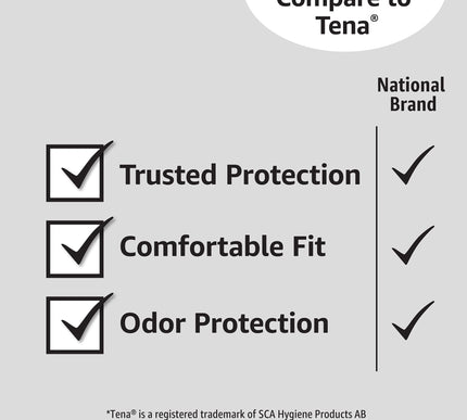 Product Image 5 - Amazon Basics Incontin