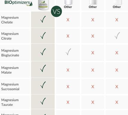 Product Image 7 - BIOptimizers Magnesium