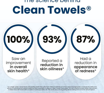 Product Image 4 - Clean Skin Club Clean 