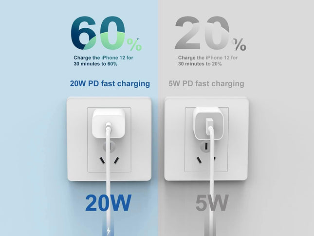 Product Image 2 - iPhone 14 13 Fast Char