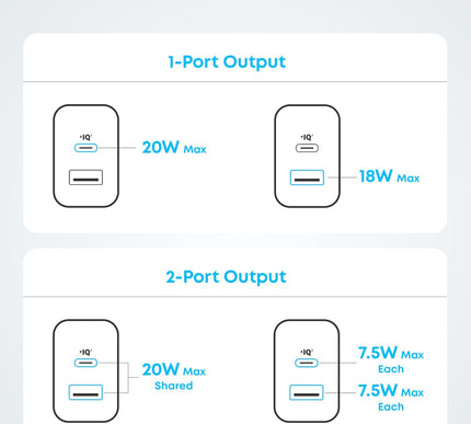 Product Image 7 - Anker iPhone 1716 Char