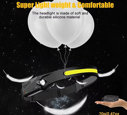 Product Image 6 - Headlamp Rechargeable 