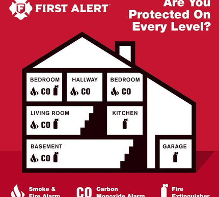 Product Image 7 - First Alert Carbon Mon