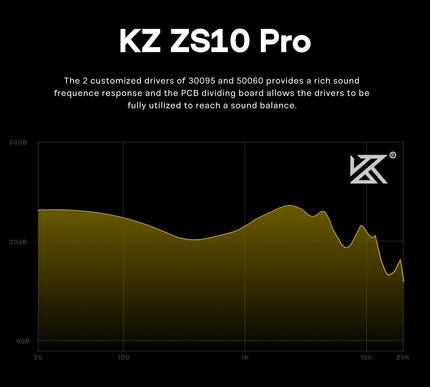 Product Image 5 - Linsoul KZ ZS10 Pro, 4