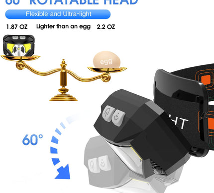 Product Image 5 - LHKNL Headlamp Flashli