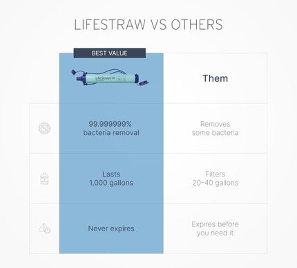 Product Image 4 - LifeStraw Personal Wat