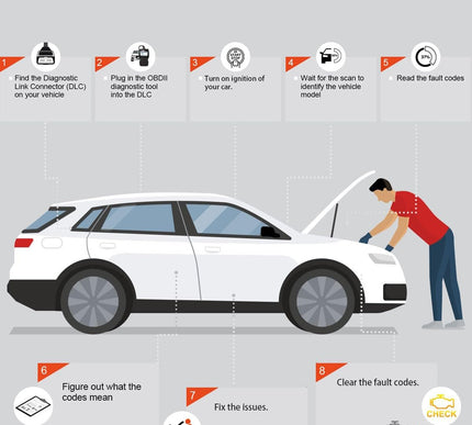 Product Image 7 - ANCEL AD310 Classic En