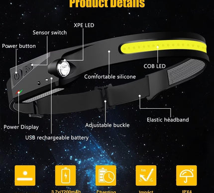 Product Image 5 - Headlamp Rechargeable 