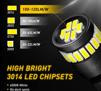 Product Image 3 - AUXITO 194 LED Bulbs f