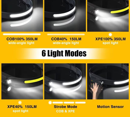 Product Image 4 - Headlamp Rechargeable 