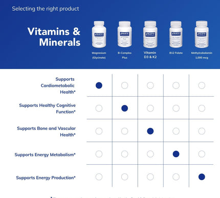 Product Image 6 - Pure Encapsulations Ma
