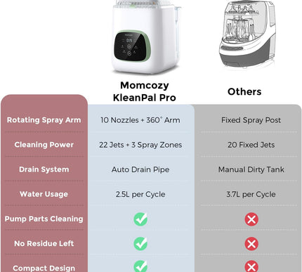 Product Image 6 - Momcozy KleanPal Pro B