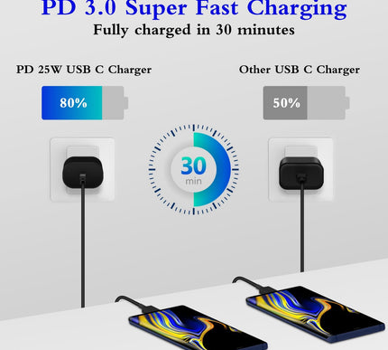 Product Image 2 - Type C Charger 2Pack 2