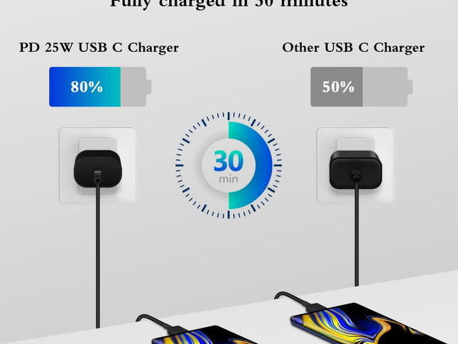 Product Image 2 - Type C Charger 2Pack 2
