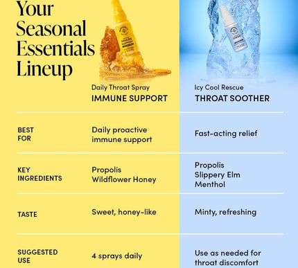 Product Image 4 - Propolis Throat Soothe