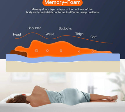 Product Image 4 - FDW | 8 Inch Twin Matt