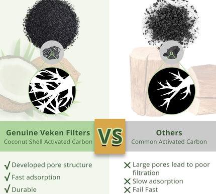 Product Image 4 - Veken Cat Water Founta