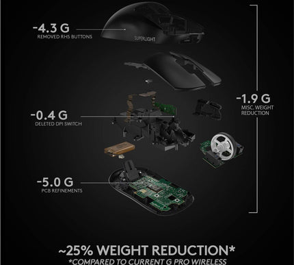 Product Image 8 - Logitech G PRO X SUPER