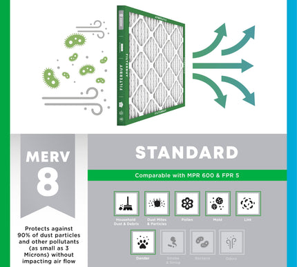 Product Image 4 - Filterbuy 16x25x4 Air 