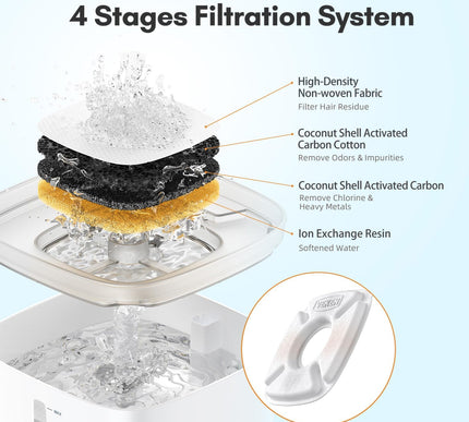 Product Image 3 - Veken Cat Water Founta